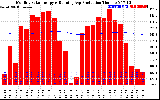 Solar PV/Inverter Performance Monthly Solar Energy Production Running Average