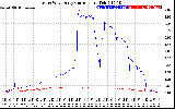 Solar PV/Inverter Performance Photovoltaic Panel Current Output