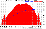 Solar PV/Inverter Performance West Array Actual & Running Average Power Output