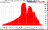 Solar PV/Inverter Performance Total PV Panel & Running Average Power Output