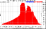 Solar PV/Inverter Performance Total PV Panel Power Output