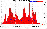 Solar PV/Inverter Performance Grid Power & Solar Radiation