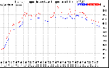 Solar PV/Inverter Performance Inverter Operating Temperature