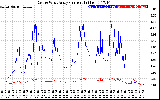 Solar PV/Inverter Performance Photovoltaic Panel Current Output