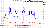 Solar PV/Inverter Performance Photovoltaic Panel Power Output