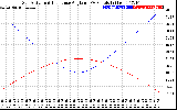 Solar PV/Inverter Performance Sun Altitude Angle & Sun Incidence Angle on PV Panels