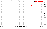 Solar PV/Inverter Performance Daily Energy Production