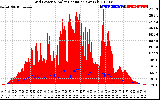 Solar PV/Inverter Performance Grid Power & Solar Radiation