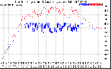 Solar PV/Inverter Performance Inverter Operating Temperature