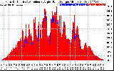 Solar PV/Inverter Performance Solar Radiation & Effective Solar Radiation per Minute