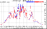 Solar PV/Inverter Performance Photovoltaic Panel Current Output