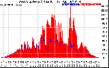 Solar PV/Inverter Performance West Array Power Output & Solar Radiation