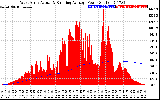 Solar PV/Inverter Performance West Array Actual & Running Average Power Output