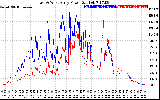 Solar PV/Inverter Performance Photovoltaic Panel Power Output