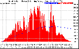 Solar PV/Inverter Performance Total PV Panel & Running Average Power Output