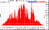 Solar PV/Inverter Performance Total PV Panel Power Output