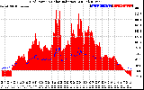 Solar PV/Inverter Performance Grid Power & Solar Radiation