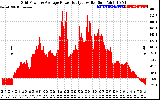 Solar PV/Inverter Performance Inverter Power Output