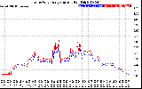 Solar PV/Inverter Performance Photovoltaic Panel Current Output