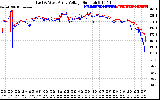 Solar PV/Inverter Performance Photovoltaic Panel Voltage Output