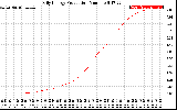 Solar PV/Inverter Performance Daily Energy Production