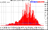 Solar PV/Inverter Performance Grid Power & Solar Radiation