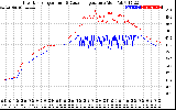 Solar PV/Inverter Performance Inverter Operating Temperature