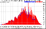 Solar PV/Inverter Performance Solar Radiation & Effective Solar Radiation per Minute