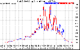 Solar PV/Inverter Performance Photovoltaic Panel Current Output