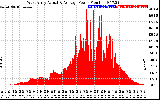 Solar PV/Inverter Performance West Array Actual & Average Power Output