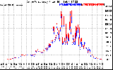 Solar PV/Inverter Performance Photovoltaic Panel Power Output