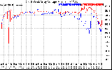 Solar PV/Inverter Performance Photovoltaic Panel Voltage Output