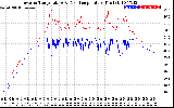 Solar PV/Inverter Performance Inverter Operating Temperature