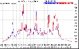 Solar PV/Inverter Performance Photovoltaic Panel Current Output