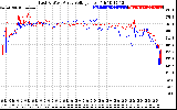 Solar PV/Inverter Performance Photovoltaic Panel Voltage Output