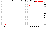 Solar PV/Inverter Performance Daily Energy Production