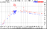 Solar PV/Inverter Performance Inverter Operating Temperature