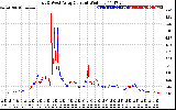 Solar PV/Inverter Performance Photovoltaic Panel Current Output