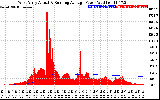 Solar PV/Inverter Performance West Array Actual & Running Average Power Output