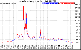 Solar PV/Inverter Performance Photovoltaic Panel Power Output