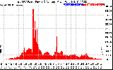 Solar PV/Inverter Performance Total PV Panel Power Output