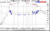 Solar PV/Inverter Performance Inverter Operating Temperature