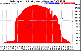 Solar PV/Inverter Performance West Array Actual & Running Average Power Output