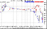 Solar PV/Inverter Performance Photovoltaic Panel Voltage Output