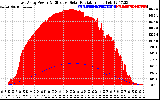 Solar PV/Inverter Performance East Array Power Output & Effective Solar Radiation