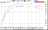 Solar PV/Inverter Performance Inverter Operating Temperature