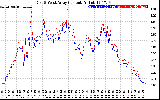 Solar PV/Inverter Performance Photovoltaic Panel Current Output