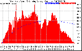 Solar PV/Inverter Performance West Array Actual & Running Average Power Output