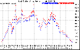 Solar PV/Inverter Performance Photovoltaic Panel Power Output