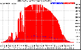 Solar PV/Inverter Performance Grid Power & Solar Radiation